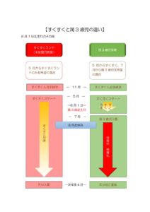 2.すくすくと満3歳児の違いのサムネイル